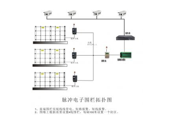 image/脉冲电子围栏系统HDY-3 image/脉冲电子围栏系统HDY-3