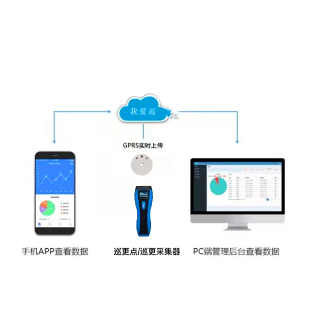 在线巡更