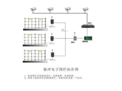 脉冲电子围栏系统HDY-3